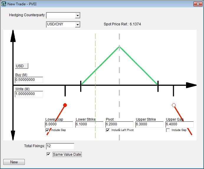 Payoff Diagram